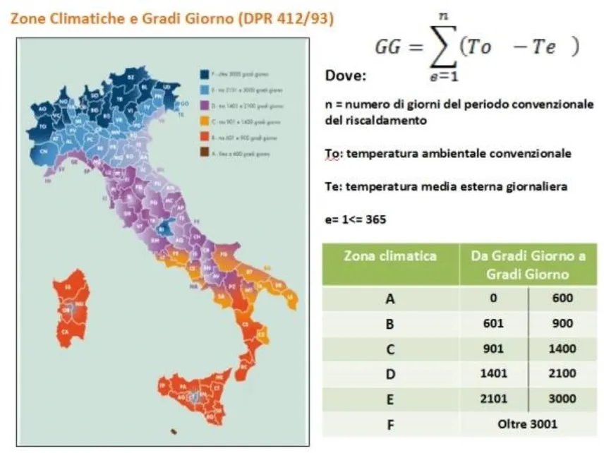 Tabella delle zone climatiche dell'Italia e dei relativi Gradi Giorno