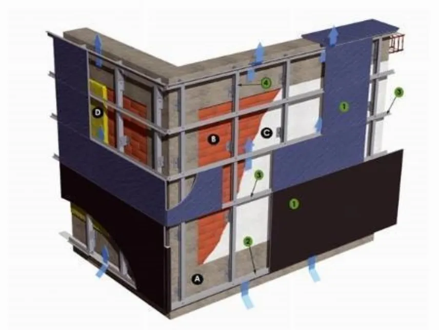 composizione della facciata ventilata