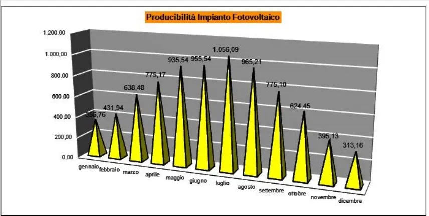 impianto fotovoltaico da 3 kWp