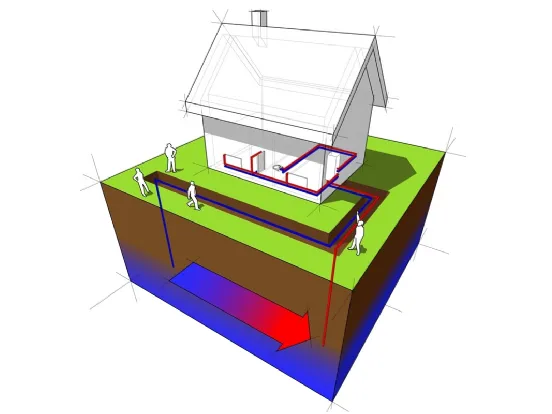 Impianto geotermico per un'abitazione