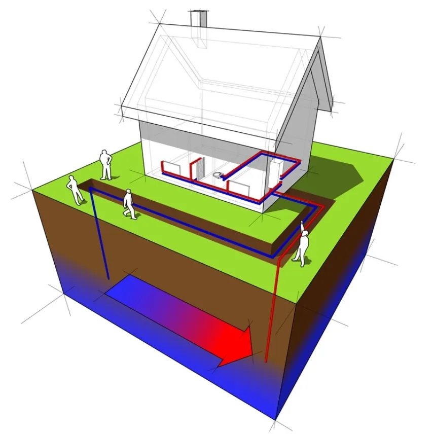 Impianto geotermico per un'abitazione