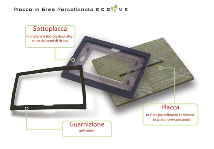 Dichiarazione di impianto elettrico a norma