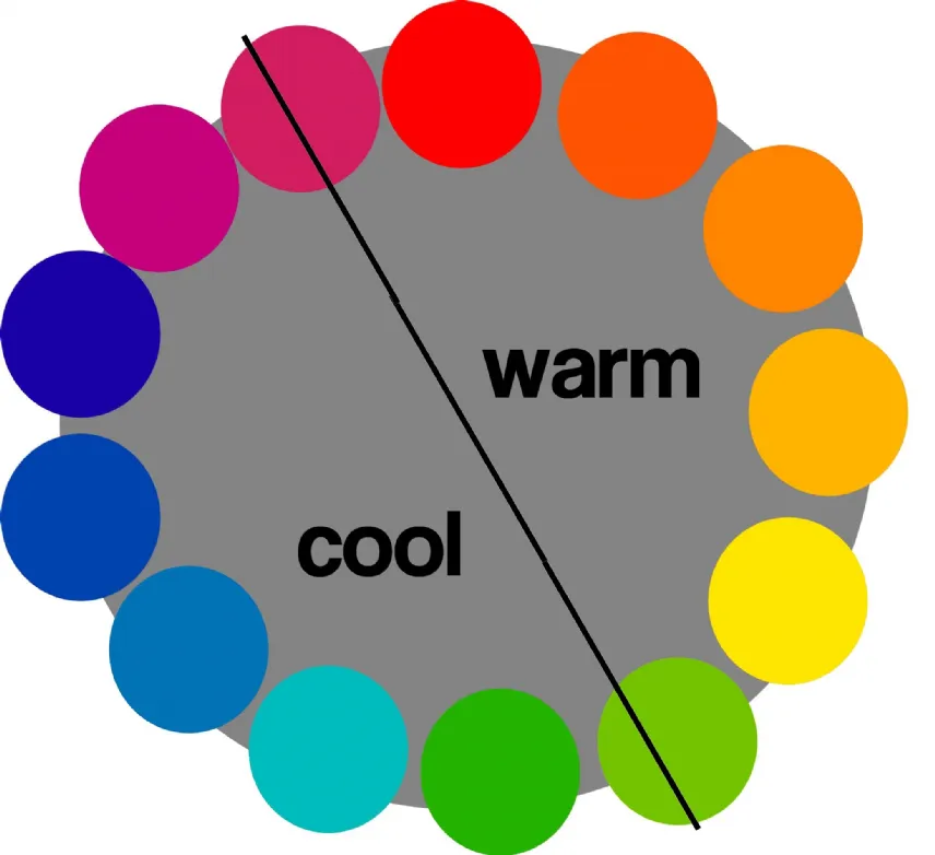 Suddivisione tra colori caldi e colori freddi