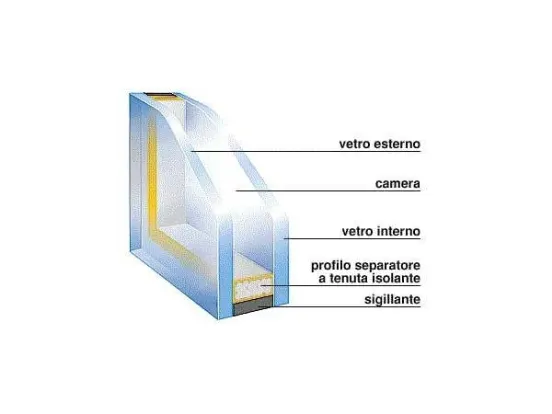 stratigrafia vetrocamera