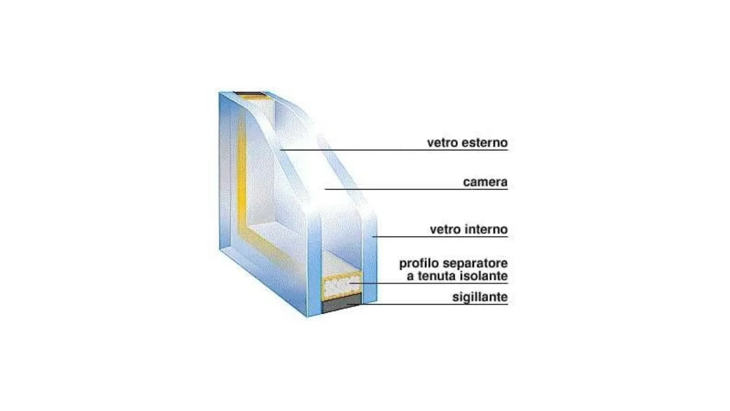 stratigrafia vetrocamera