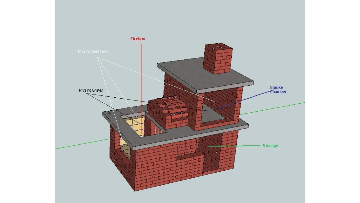 Progettare barbecue in muratura
