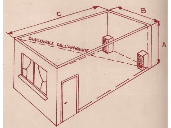 Ambiente adatto ad una collocazione hi fi multicanale 