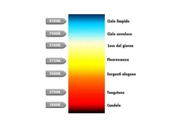 temperatura di colore