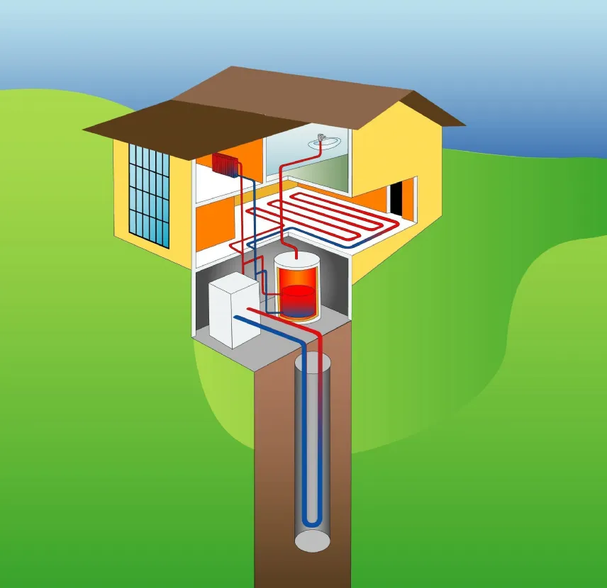 Impianto geotermico per la produzione di energia domestica