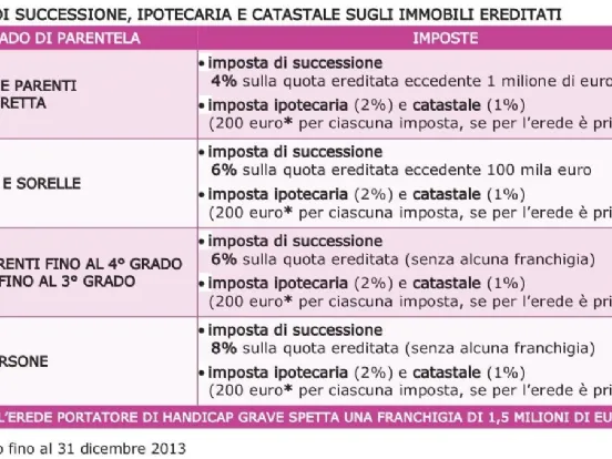 Prospetto imposte