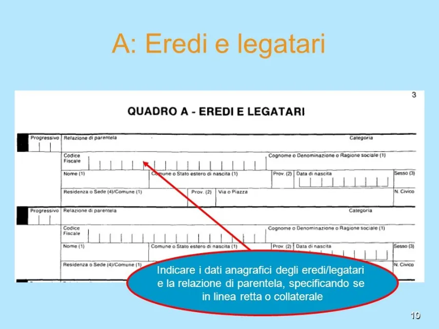 Riquadro della dichiarazione di successione dove inserire eredi e legatari