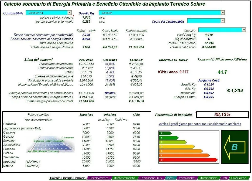 Esempio calcolo certificazione energetica di un immobile.