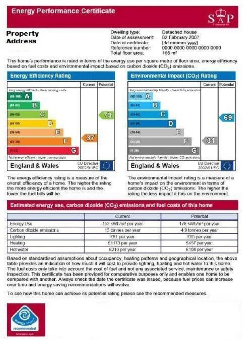 La certificazione energetica casa è un documento che evidenzia il rendimento energetico di un edificio