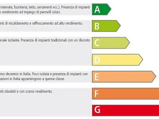 Classi energetiche casa