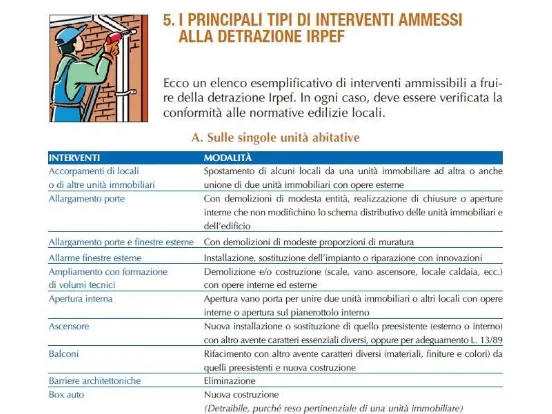 Interventi ammessi per la detrazione del 50%