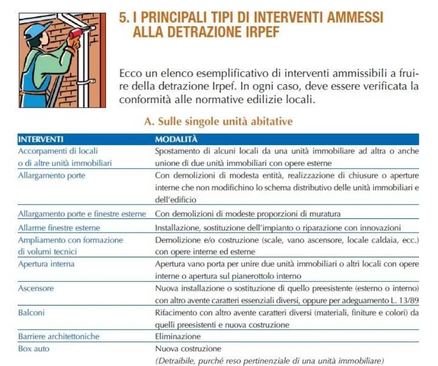 Interventi ammessi per la detrazione del 50%