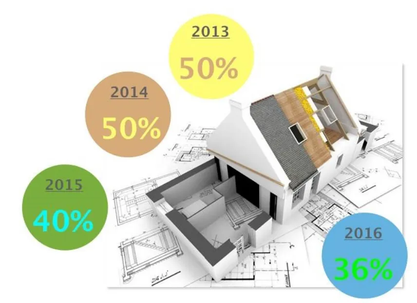 Detrazioni per la ristrutturazione della casa