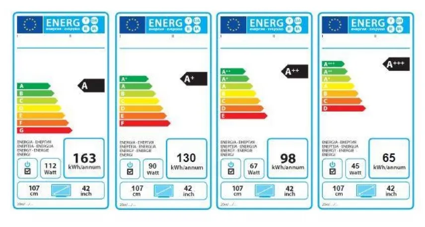 Esempi di classi energetiche di frigoriferi