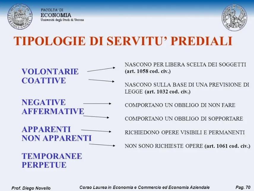 Servitù di passaggio