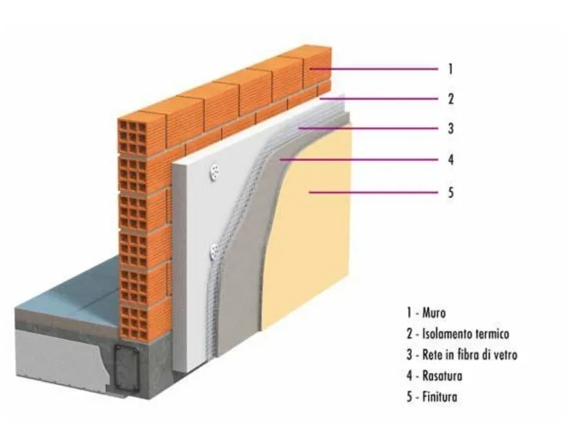 eps knauf cappotto