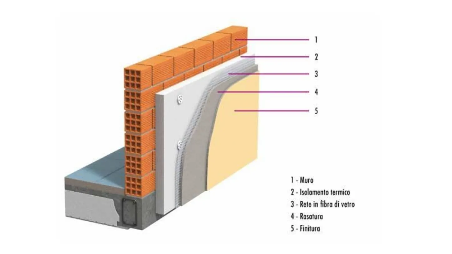 eps knauf cappotto