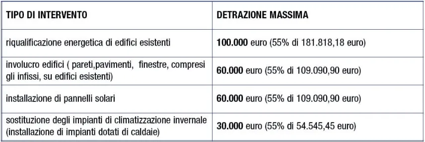 guida alle agevolazioni