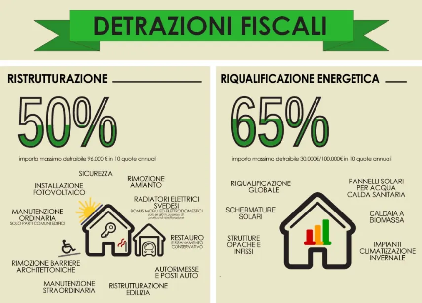 Bonus ristrutturazioni