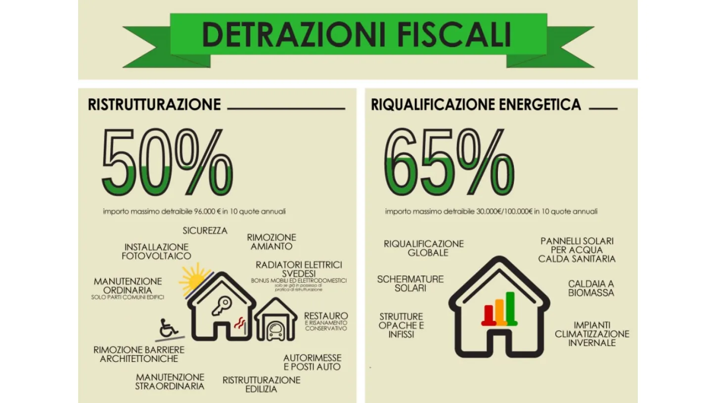 Bonus ristrutturazioni