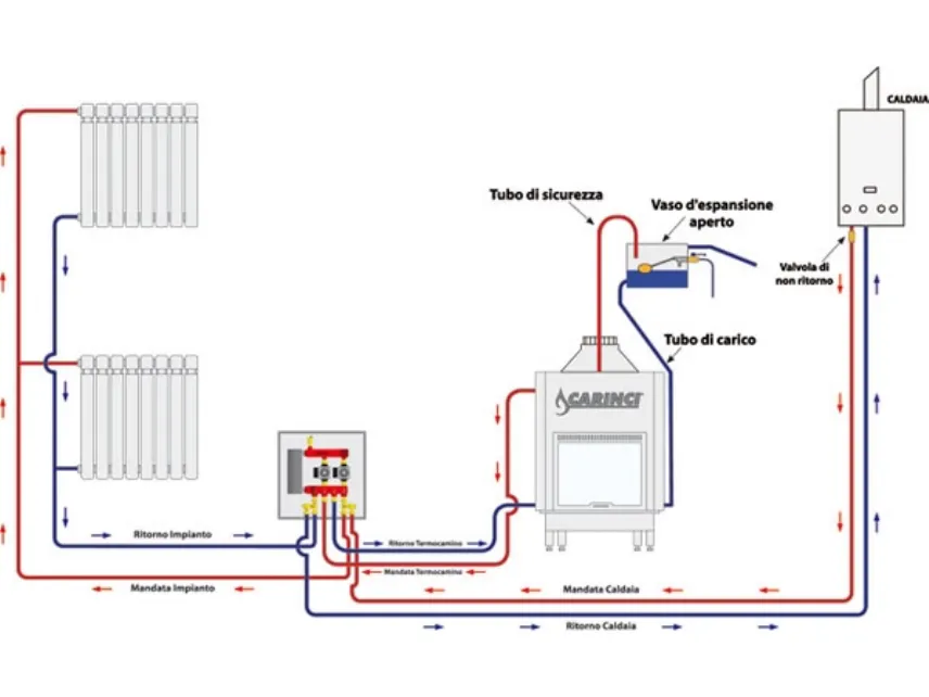 schema termocamino